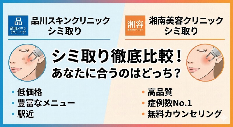 品川スキンクリニックと湘南美容クリニック
